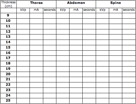 What Chart To Use For 3 Variables